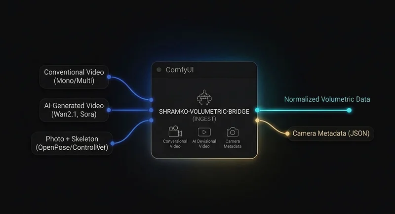 Ingest Node