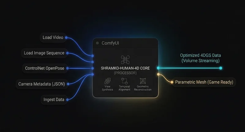 Processing Node