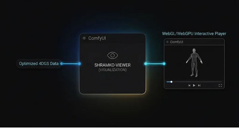 Visualization Node