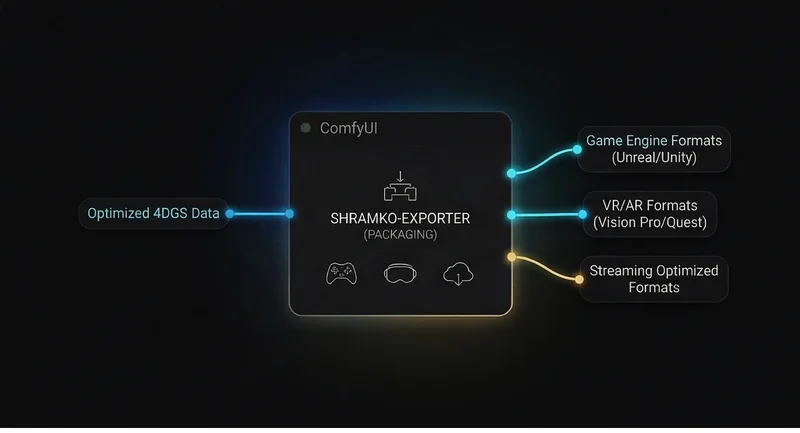 Export Node